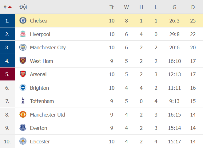 Hàng hậu vệ tỏa sáng giúp Chelsea đánh bại Newcastle để xây chắc ngôi đầu bảng - Ảnh 4.