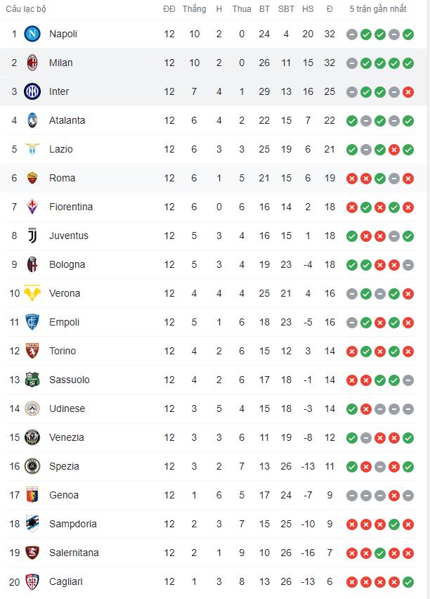 Thi đấu ngang tài ngang sức, AC Milan và Inter chia điểm đầy tiếc nuối trên sân San Siro   - Ảnh 9.