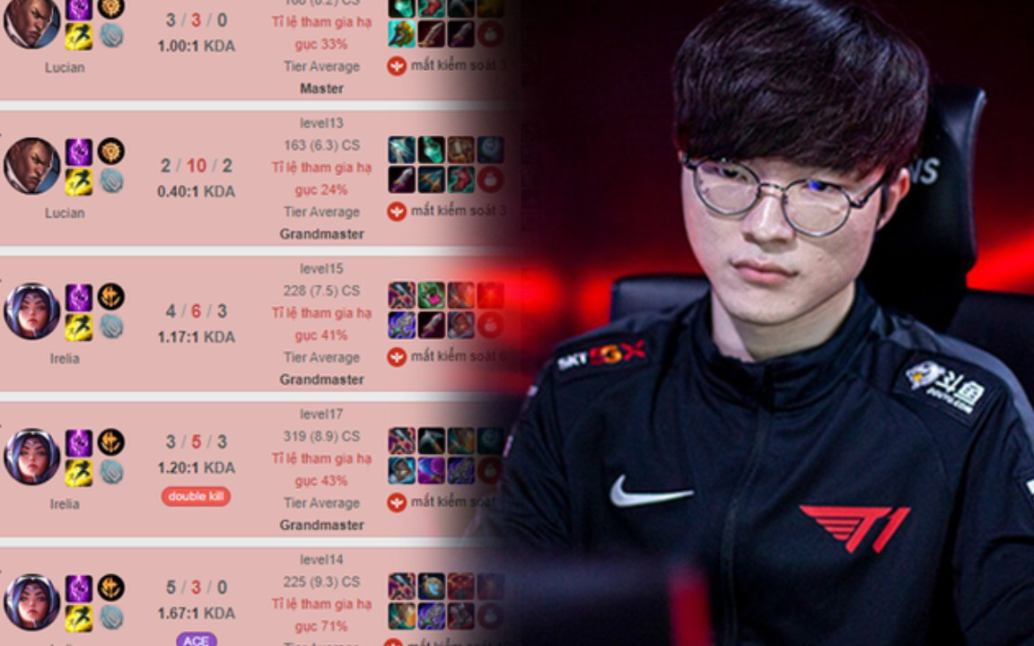 T1. Faker: "Chất lượng xếp hạng đơn của Hàn Quốc quá thấp so với Châu Âu"