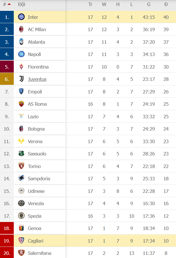 Thắng thuyết phục Cagliari, Inter vượt qua AC Milan để giành ngôi đầu bảng Serie A - Ảnh 11.