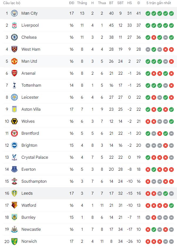 Chơi thăng hoa, Man City đè bẹp Leeds ngay trên sân nhà với 7 bàn thắng - Ảnh 11.