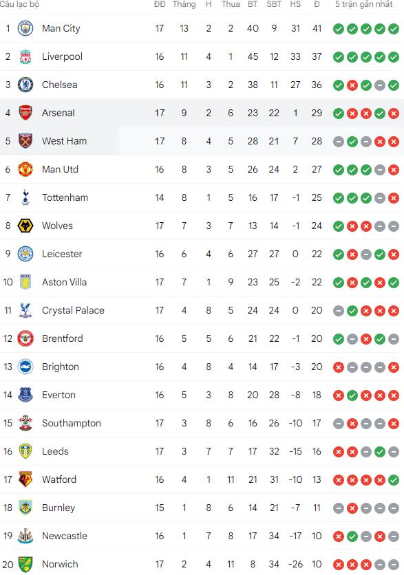 Sao trẻ thay nhau tỏa sáng, Arsenal thắng dễ West Ham trong thế hơn người - Ảnh 9.