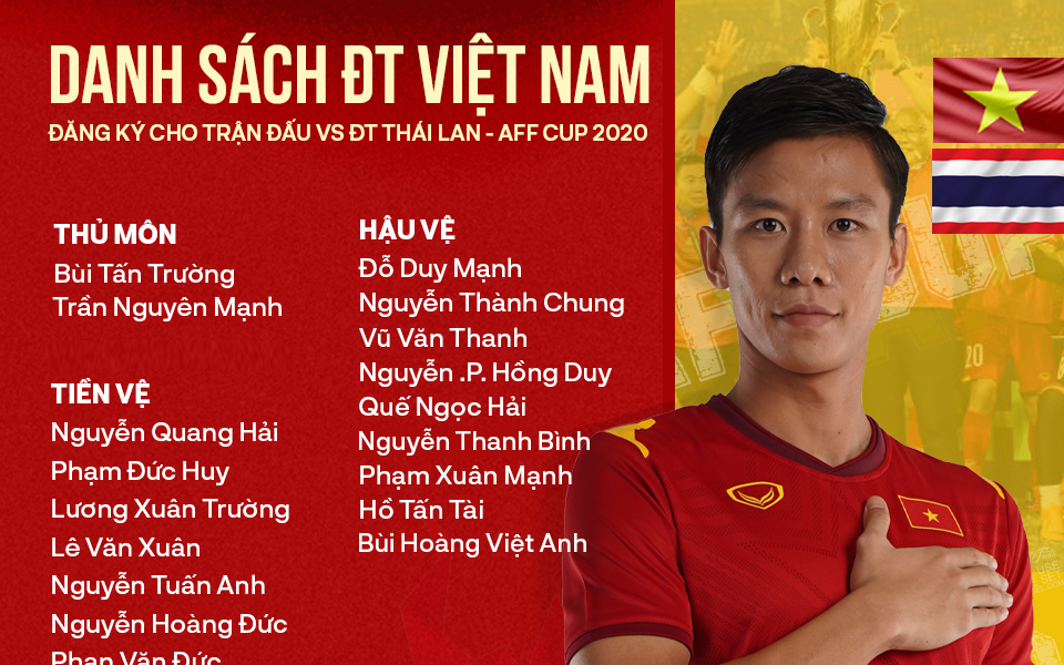 Danh sách ĐT Việt Nam đấu ĐT Thái Lan: Hai cầu thủ trẻ thay thế Bùi Tiến Dũng