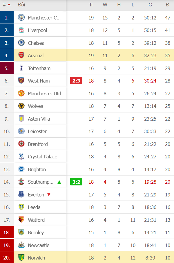 Dễ dàng đánh bại Norwich, Arsenal vững vàng vị trí trong top 4 - Ảnh 7.