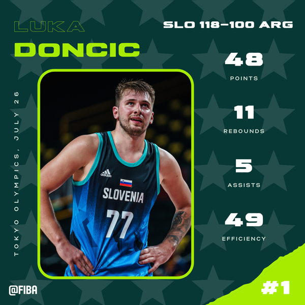 10 màn trình diễn tuyệt vời nhất 2021: cú dunk nát bảng rổ, Kevin Durant nữ và Luka Doncic - Ảnh 2.