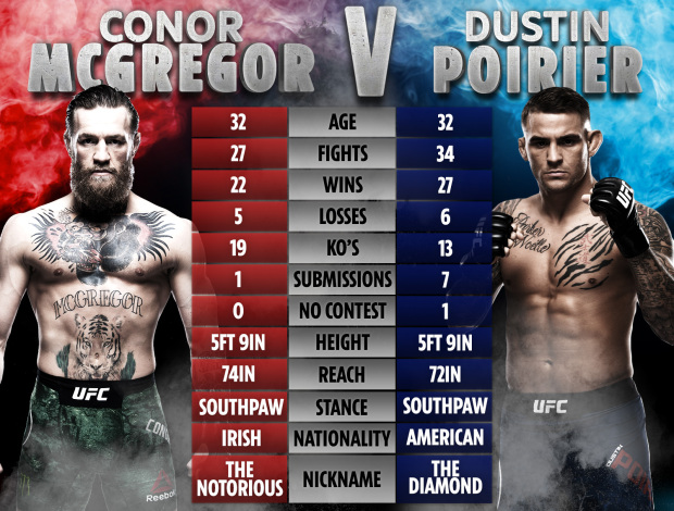 Poirier vs McGregor 3 từng suýt "toang" sau tranh cãi liên quan tới tiền từ thiện - Ảnh 2.