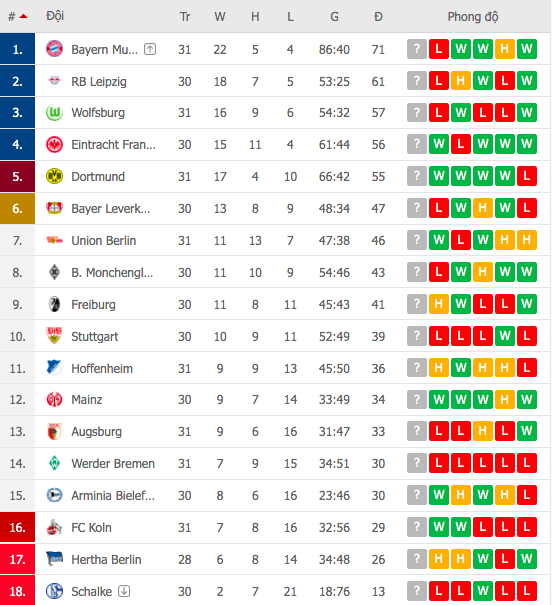 Bất ngờ nhận thất bại trước Mainz 05, Bayern Munich bỏ lỡ cơ hội vô địch sớm - Ảnh 8.