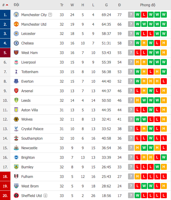 Chelsea bắn hạ West Ham trong trận cầu 6 điểm tranh vé dự Champions League - Ảnh 10.