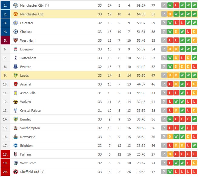 MU mất điểm, cục diện Premier League dần ngã ngũ - Ảnh 9.