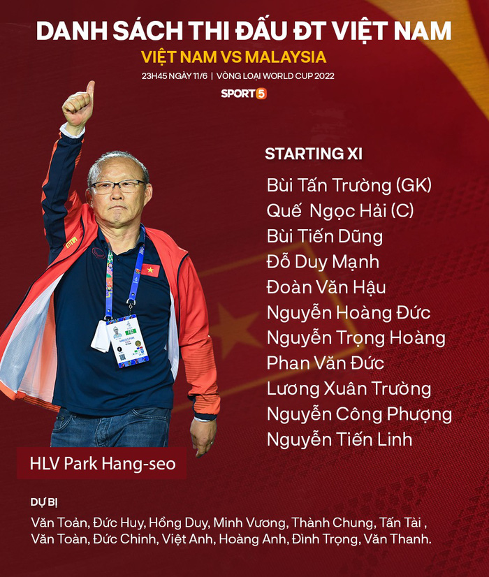 Trực tiếp Việt Nam vs Malaysia: Văn Hậu, Trọng Hoàng, Công Phượng đá chính - Ảnh 3.