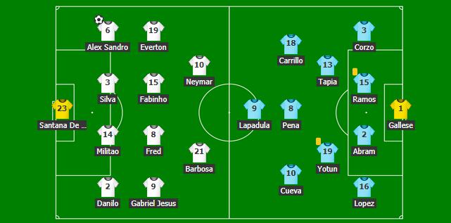 Thắng cách biệt Peru 3-0, Brazil xây chắc ngôi đầu bảng A tại Copa America - Ảnh 1.