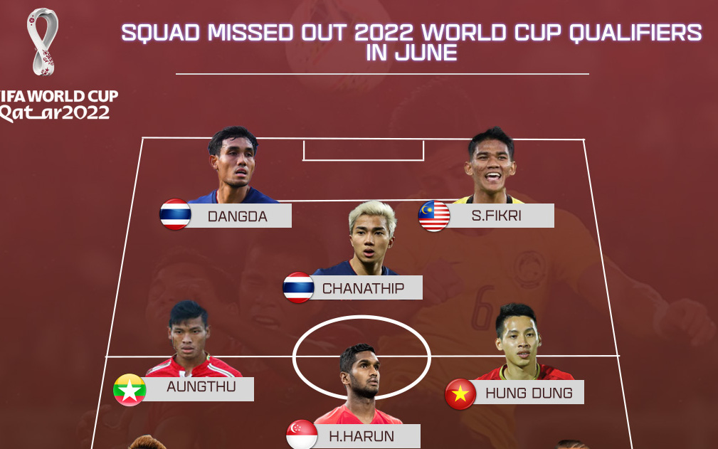 Đội hình các ngôi sao lỡ hẹn đáng tiếc vòng loại World Cup 2022: Không có Đặng Văn Lâm