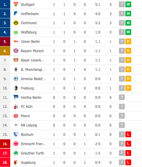 Haaland ghi 2 bàn, kiến tạo 3 lần, Dortmund đại thắng ngày ra quân Bundesliga - Ảnh 15.