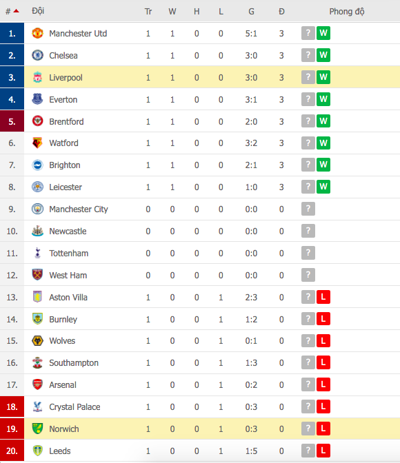 Liverpool thắng dễ Norwich trong ngày mở màn Ngoại hạng Anh - Ảnh 9.