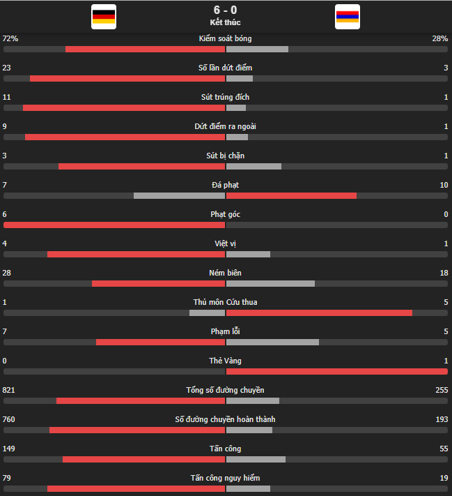 Gnabry, Reus, Werner thăng hoa, Đức hủy diệt Armenia - Ảnh 14.