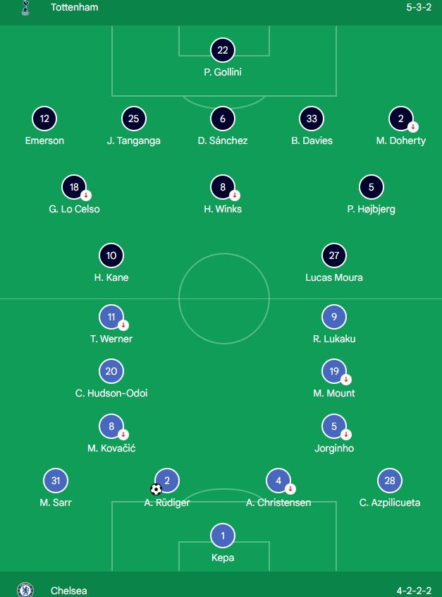 Đánh bại Tottenham trong cả hai lượt trận, Chelsea điền tên mình vào chung kết cúp Liên đoàn Anh - Ảnh 1.