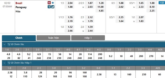 Nhận định, soi kèo, dự đoán Brazil vs Paraguay (vòng loại World Cup 2022 khu vực Nam Mỹ) - Ảnh 1.