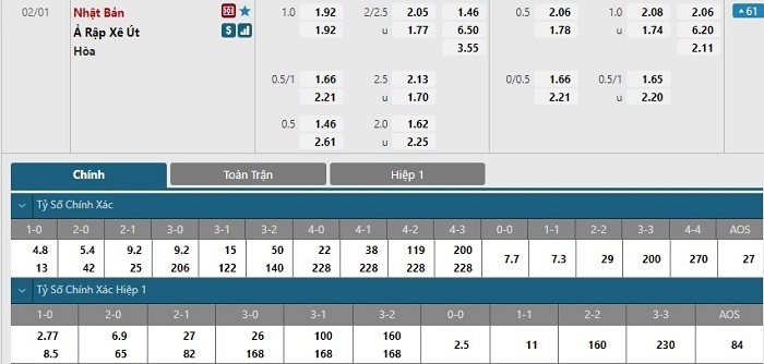 Nhận định, soi kèo, dự đoán Nhật Bản vs Saudi Arabia (vòng loại 3 World Cup 2022) - Ảnh 1.