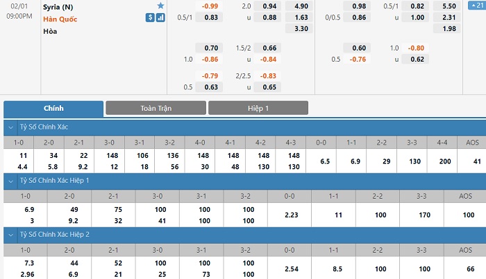 Nhận định, soi kèo, dự đoán Syria vs Hàn Quốc (vòng loại 3 World Cup 2022) - Ảnh 1.