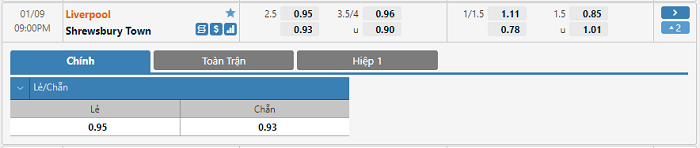 Nhận định, soi kèo, dự đoán Liverpool vs Shrewsbury (vòng 3 Cúp FA) - Ảnh 1.