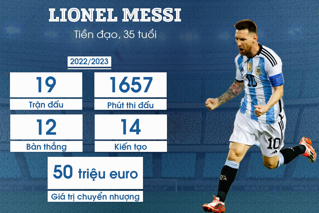 Ứng viên vô địch World Cup 2022 - Tuyển Argentina: Cơ hội cuối cùng của Messi - Ảnh 7.