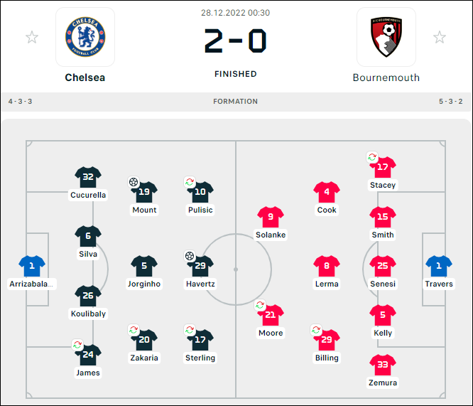 Havertz tỏa sáng, Chelsea ngắt mạch 5 trận không thắng ở Ngoại hạng Anh - Ảnh 1.