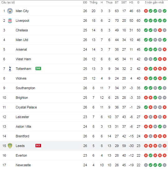 Tottenham trở lại cuộc đua top 4 sau thắng lợi 3-0 trước Leeds United - Ảnh 4.