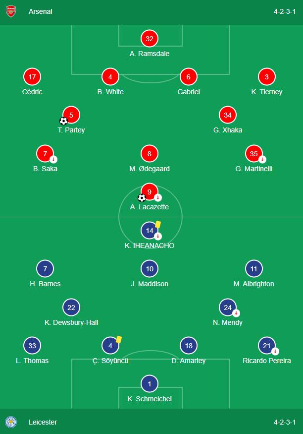 Thắng nhẹ nhàng Leicester, Arsenal đòi lại vị trí thứ tư từ tay MU  - Ảnh 1.