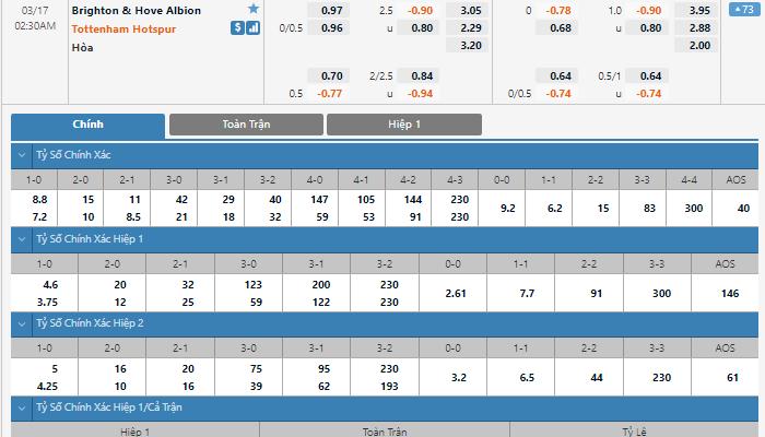 Nhận định, soi kèo, dự đoán Brighton vs Tottenham, vòng 16 Ngoại hạng Anh - Ảnh 1.