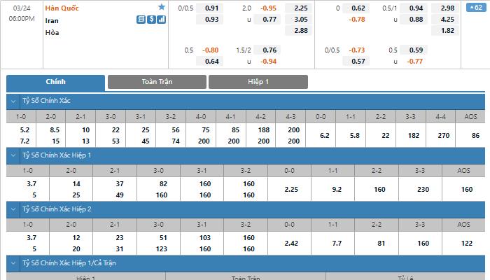 Nhận định, soi kèo, dự đoán Hàn Quốc vs Iran, vòng loại 3 World Cup 2022 - Ảnh 1.