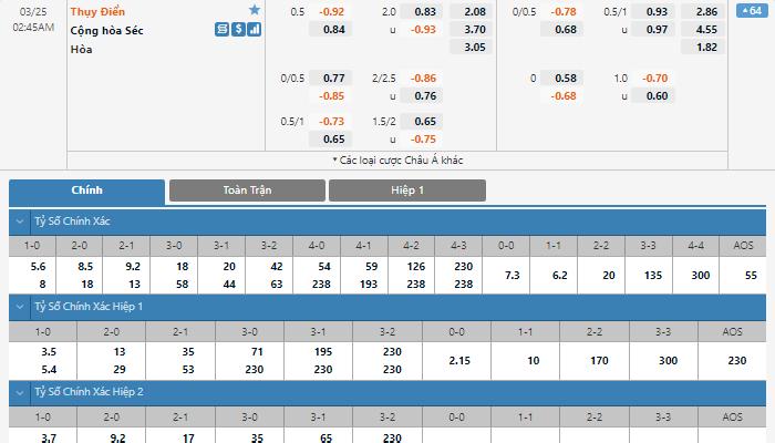 Nhận định, soi kèo, dự đoán Thụy Điển vs CH Séc, vòng play-off World Cup 2022 khu vực châu Âu - Ảnh 1.