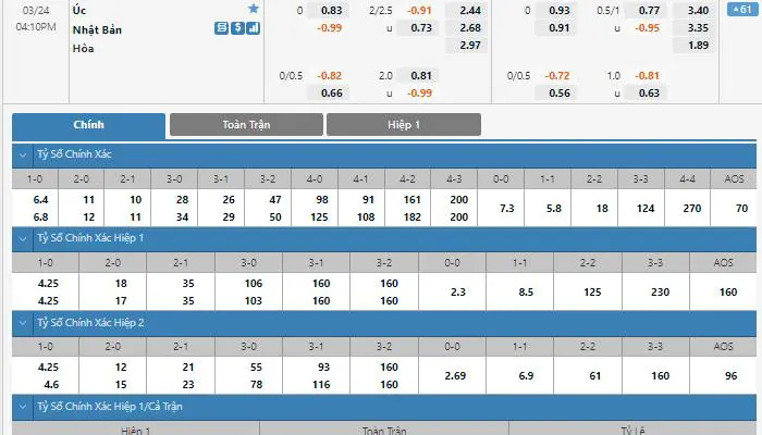 Nhận định, soi kèo, dự đoán Australia vs Nhật Bản, vòng loại 3 World Cup 2022 - Ảnh 1.