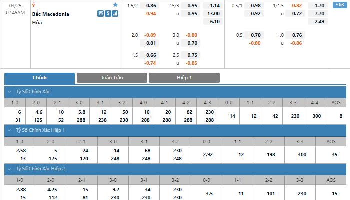 Nhận định, soi kèo, dự đoán Ý vs Bắc Macedonia, vòng play-off World Cup 2022 khu vực châu Âu - Ảnh 1.