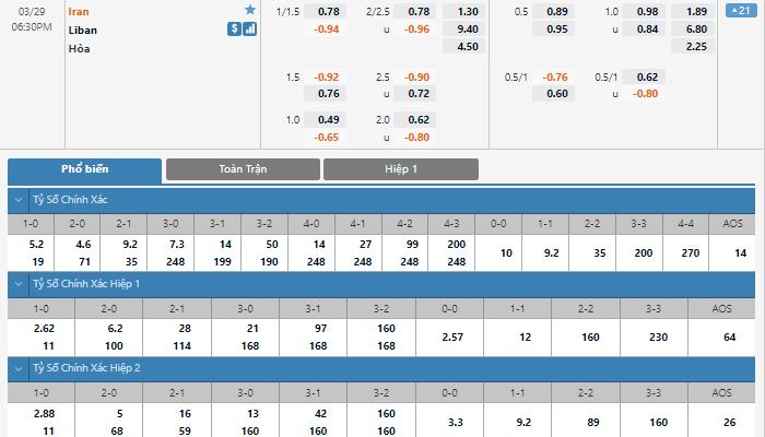 Nhận định, soi kèo, dự đoán Iran vs Lebanon, vòng loại 3 World Cup 2022 - Ảnh 1.