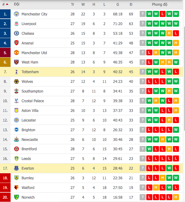 Tottenham nghiền nát Everton, đẩy đội bóng của Lampard đến miệng vực - Ảnh 9.