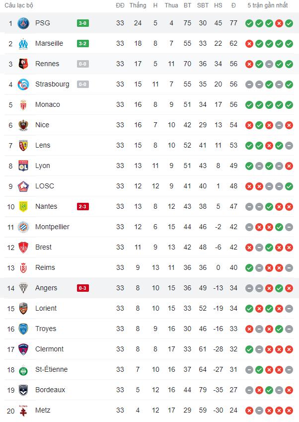 Thắng dễ Angers, PSG vẫn chưa thể vô địch Ligue 1 - Ảnh 7.