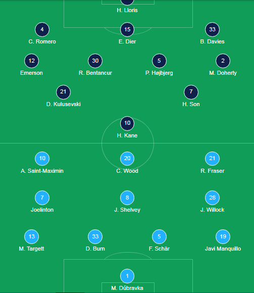 Tottenham trở lại top 4 sau thắng lợi tưng bừng 4-1 trước Newcastle  - Ảnh 1.