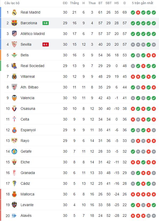 Pedri tỏa sáng rực rỡ giúp Barcelona nhọc nhằn "vượt ải" Sevilla  - Ảnh 6.