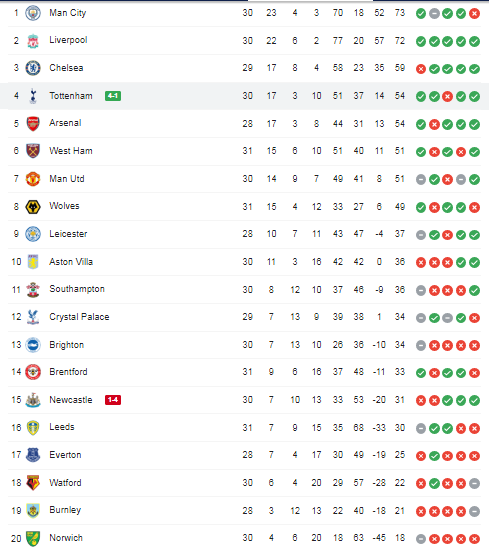 Tottenham trở lại top 4 sau thắng lợi tưng bừng 4-1 trước Newcastle  - Ảnh 5.