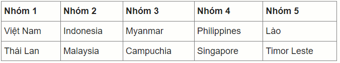 Trực tiếp lễ bốc thăm môn bóng đá SEA Games 31: Hồi hộp chờ đối thủ của Việt Nam  - Ảnh 8.