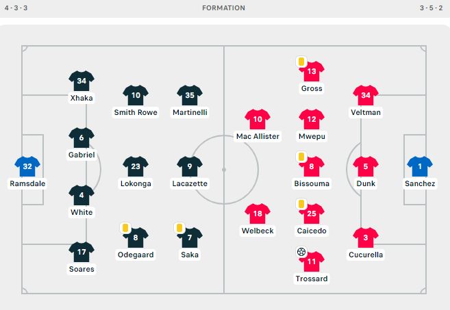 Nối gót MU, Arsenal cũng bất ngờ trắng tay và bỏ lỡ cơ hội trở lại top 4 - Ảnh 1.