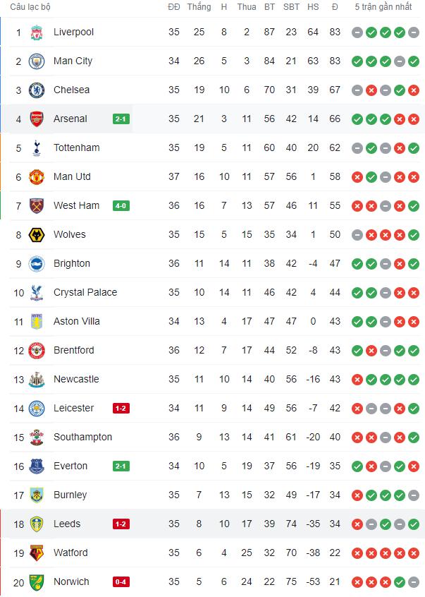 Thắng dễ Leeds, Arsenal nới rộng khoảng cách với Tottenham lên 4 điểm trên BXH - Ảnh 7.