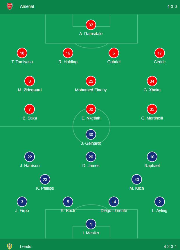 Thắng dễ Leeds, Arsenal nới rộng khoảng cách với Tottenham lên 4 điểm trên BXH - Ảnh 1.