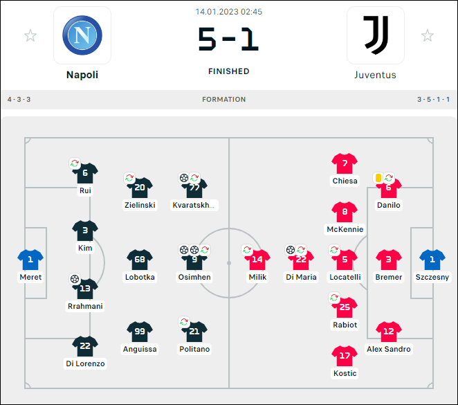 Thua đậm 1-5 trước Napoli, Juventus tái hiện thảm họa sau 30 năm - Ảnh 1.