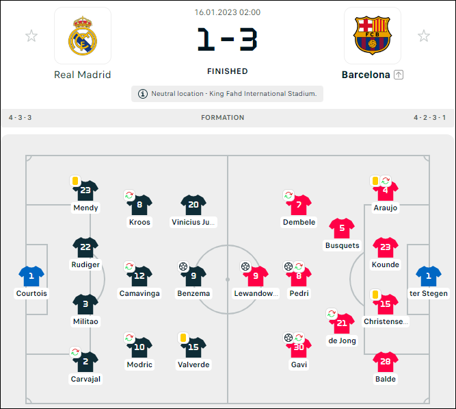 Đè bẹp Real, Barca đoạt Siêu cúp Tây Ban Nha - Ảnh 1.