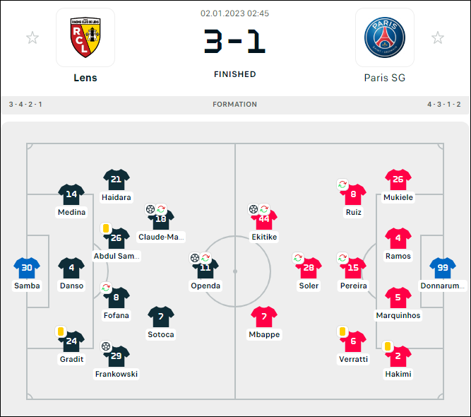 Messi và Neymar vắng mặt, PSG bất ngờ thua trận đầu tại Ligue 1 mùa này - Ảnh 1.