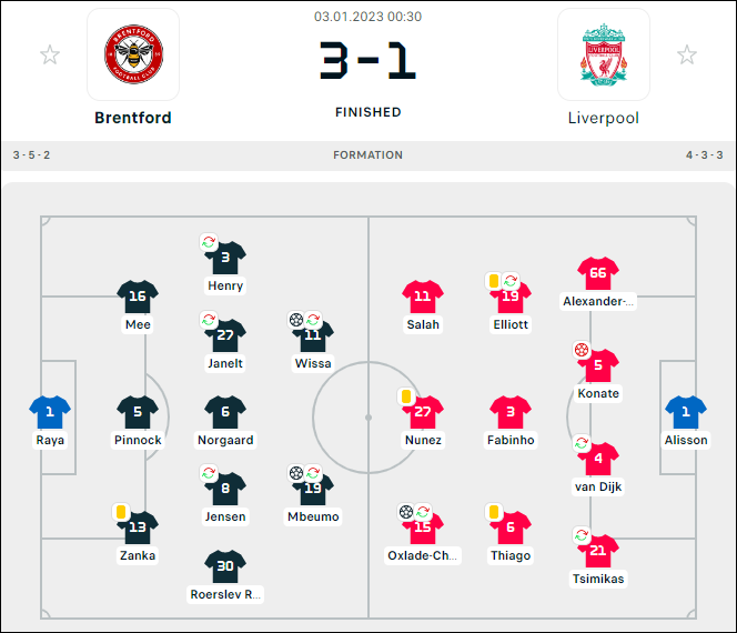 Liverpool thua thảm trước Brentford, lỡ cơ hội áp sát top 4 - Ảnh 1.