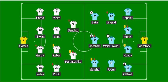 Tuyển Anh hủy diệt "tí hon" Andorra 5 bàn không gỡ - Ảnh 3.