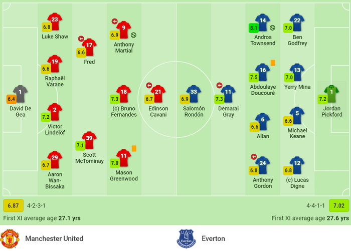 Người hùng của Everton lên tiếng giải thích sau khi sao chép phong cách ăn mừng bàn thắng của Ronaldo - Ảnh 3.