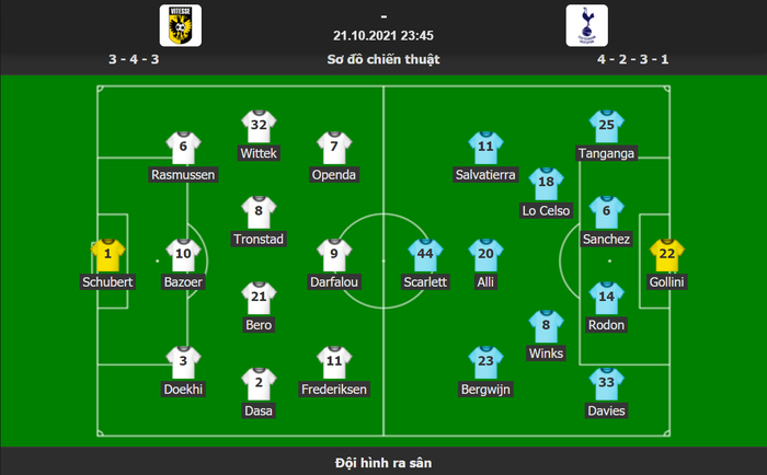 Vắng Harry Kane, Son Heung-min, Tottenham nhận thất bại trước đối thủ dưới cơ tới từ Hà Lan - Ảnh 2.
